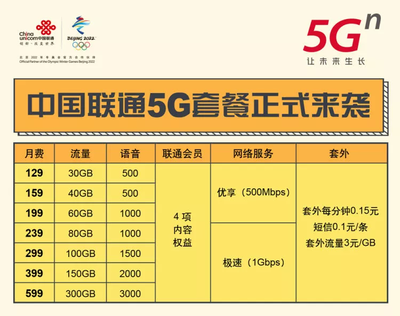 电信20元流量有多少流量套餐