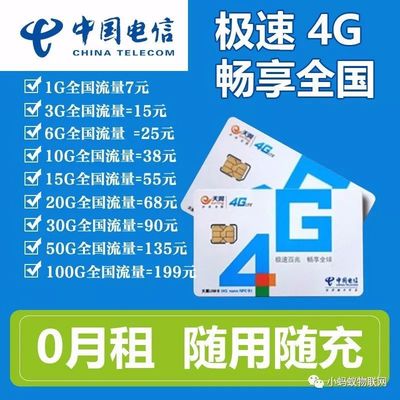 电信20元流量有多少流量套餐