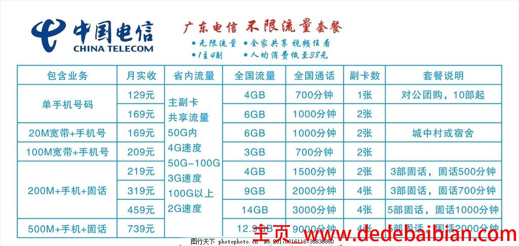电信20元流量有多少流量套餐