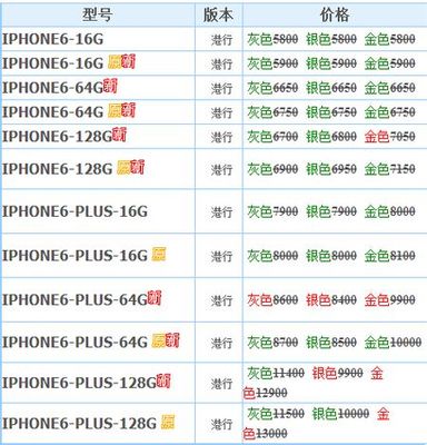 苹果6现在的价格是多少呢