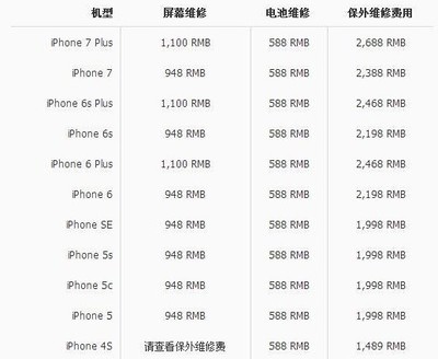 苹果6现在的价格是多少呢