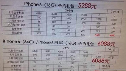 苹果6现在的价格是多少呢