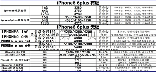 苹果6现在的价格是多少呢