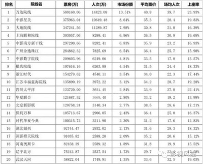 长城电影票房多少