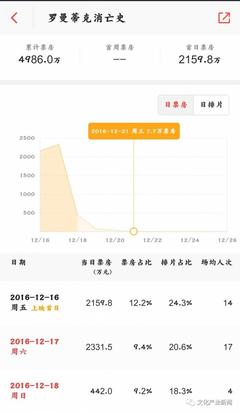 长城电影票房多少