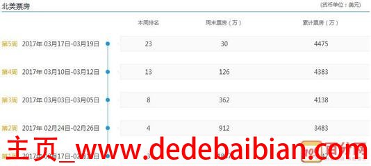 长城电影票房多少
