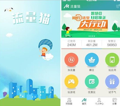 电信在巴西流量包天多少钱