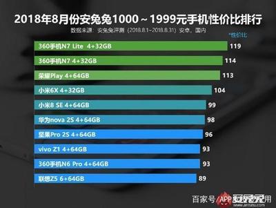 2018年手机有多少人