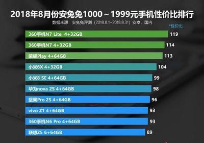 2018年手机有多少人