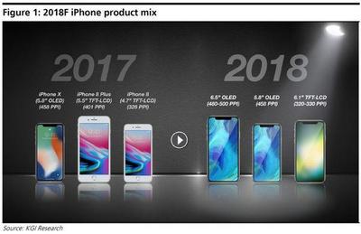 2018年手机有多少人