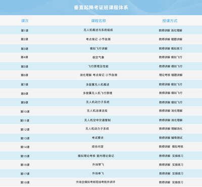 aopa证多少钱