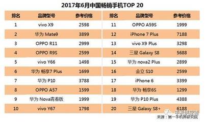 oppo手机X9价格多少钱