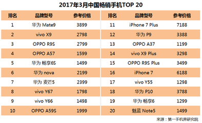 oppo手机X9价格多少钱