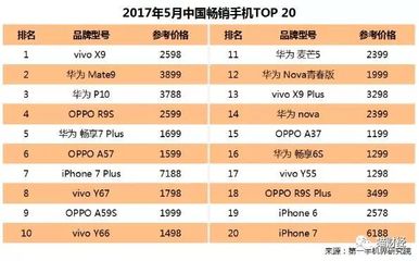 oppo手机X9价格多少钱