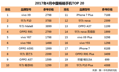 oppo手机X9价格多少钱