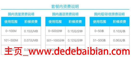 电信在哪查流量多少流量套餐