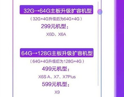 vivox6a回收来多少钱