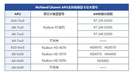 amd r7显存是多少钱