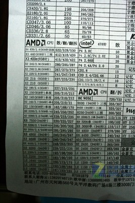 amd640多少针