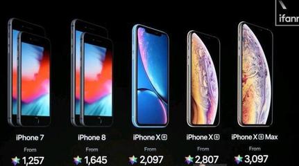 iphone8能承受多少压力