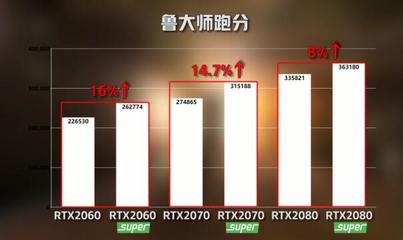 鲁大师显卡性能多少