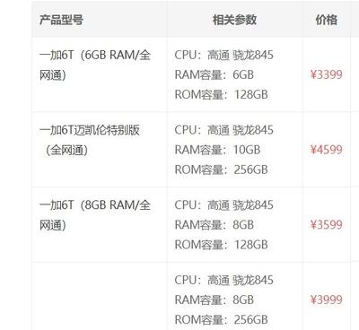 1加6国内价格多少,0