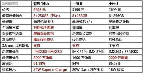1加6国内价格多少,0