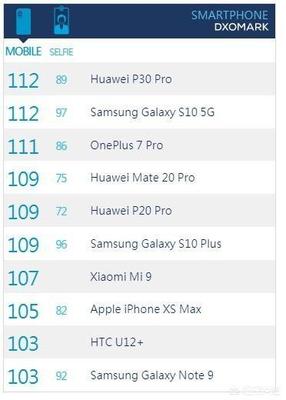 1加6国内价格多少,0