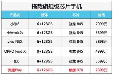 1加6国内价格多少,0