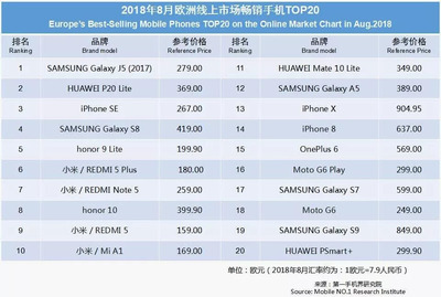 1加6国内价格多少,0