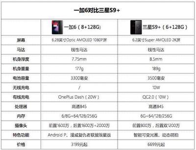 1加6国内价格多少,0