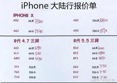 苹果x大陆价格多少
