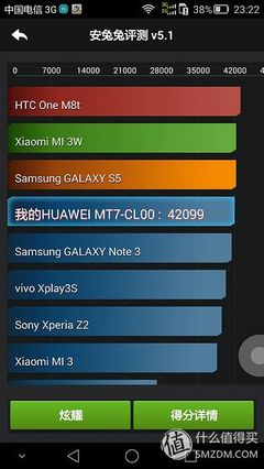 mate7电信高配多少钱