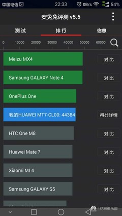 mate7电信高配多少钱