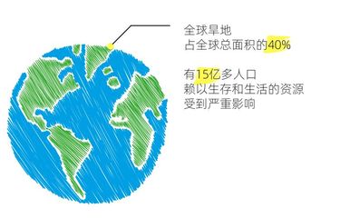 地球的人口是多少人