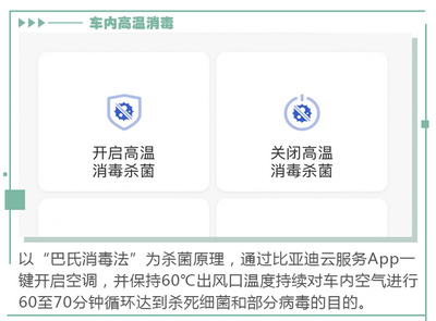 哎磁病毒多少温度能杀死