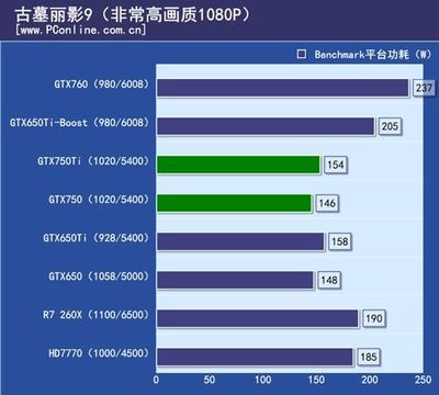 750比650强多少