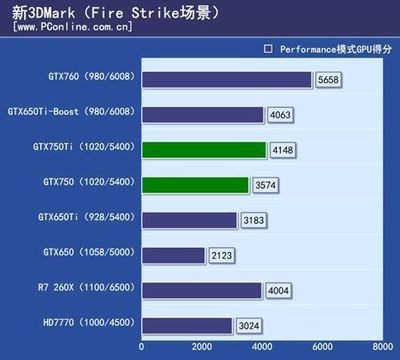 750比650强多少
