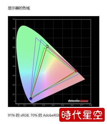s7亮度多少尼特