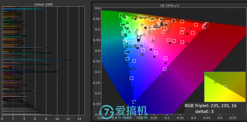 s7亮度多少尼特