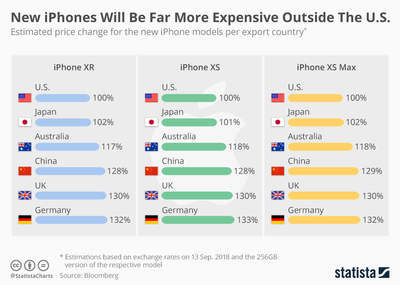 中国的iphone在美国多少钱一部