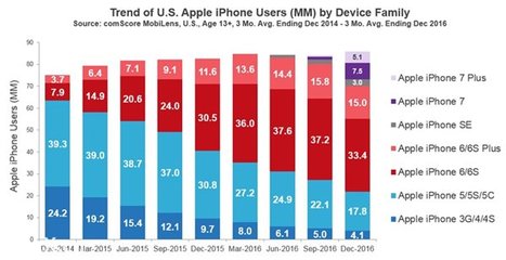 中国的iphone在美国多少钱一部