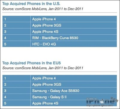 中国的iphone在美国多少钱一部