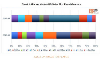 中国的iphone在美国多少钱一部