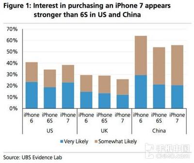 中国的iphone在美国多少钱一部