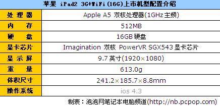 平板16g可用内存是多少
