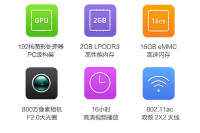 平板16g可用内存是多少