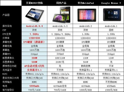 平板16g可用内存是多少