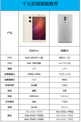 红米手机多少核的