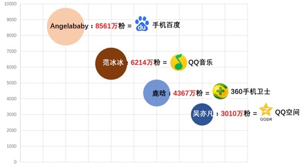 微博用户量是多少
